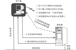 JAVA JSP大学教室管理系统mysql(计算机Java/jsp毕业设计)