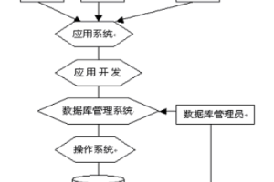 JSP 试卷管理系统Sqlserver(计算机Java/jsp毕业设计)