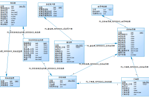 体育用品店(计算机Java/jsp毕业设计)