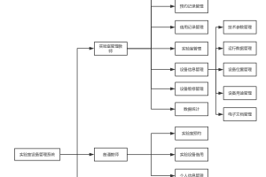 实验室设备管理系统(计算机Java/jsp毕业设计)单程序